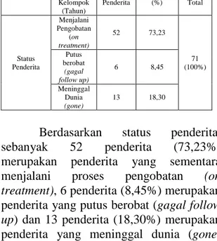 Tabel 3. Karakteristik Penderita HIV/AIDS  di Klinik VCT Rumah Sakit Kota Manado  ditinjau dari status penderita 