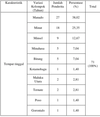 Tabel 7.   Tabel 4. Karakteristik Penderita HIV/AIDS  di Klinik VCT Rumah Sakit Kota Manado  ditinjau dari jenis pekerjaan