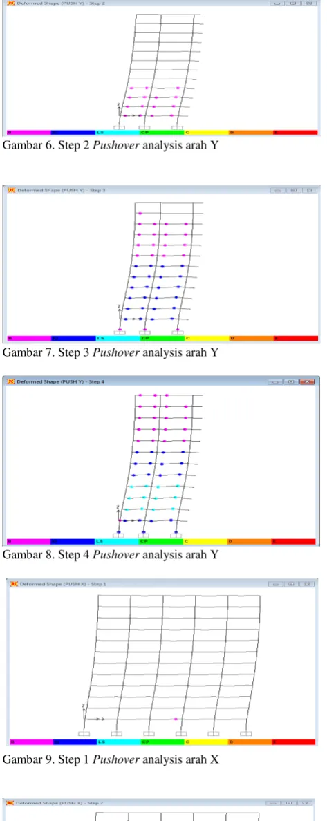 Gambar 9. Step 1 Pushover analysis arah X 