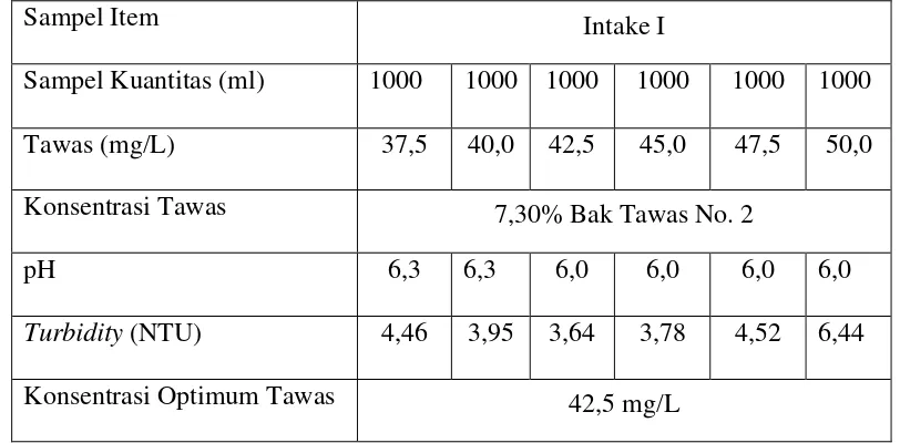 Tabel 1. Data Jar Test Tanggal 5 Februari 2013 