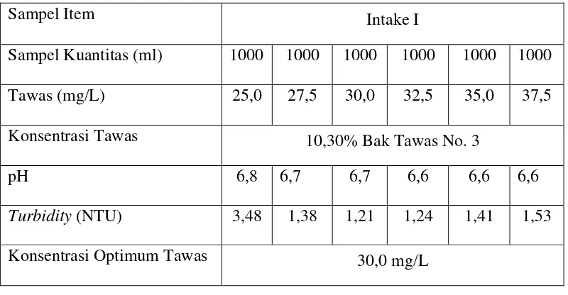 Tabel 3. Data Hasil Analisis Konsentrasi Larutan Kapur Pada Bak Saturator 