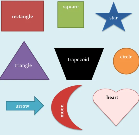 Gambar 2. Contoh shapes in English 