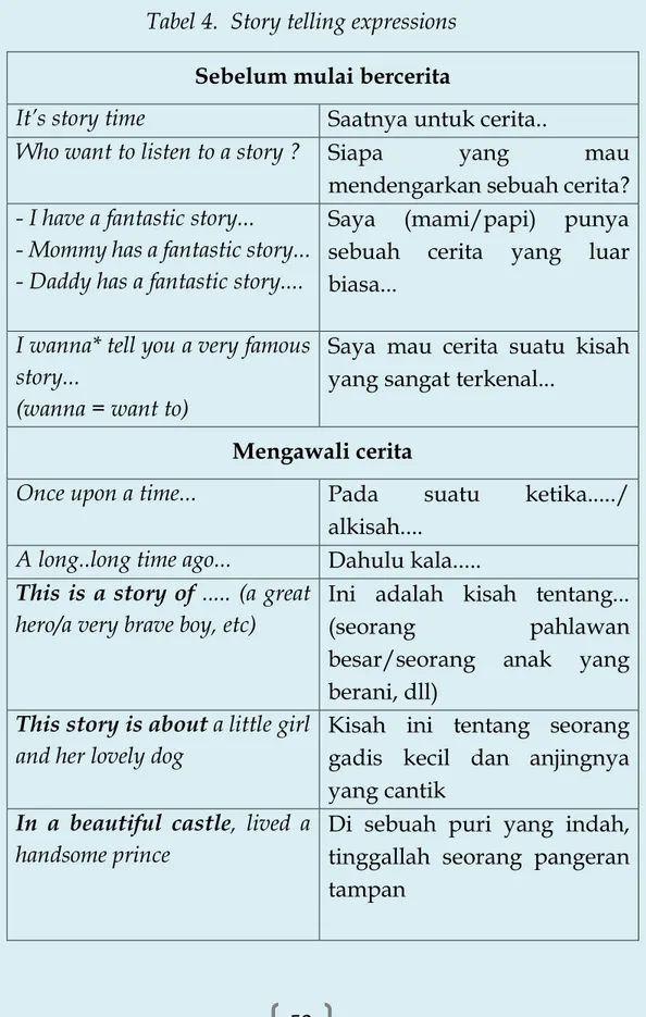Tabel 4.  Story telling expressions 