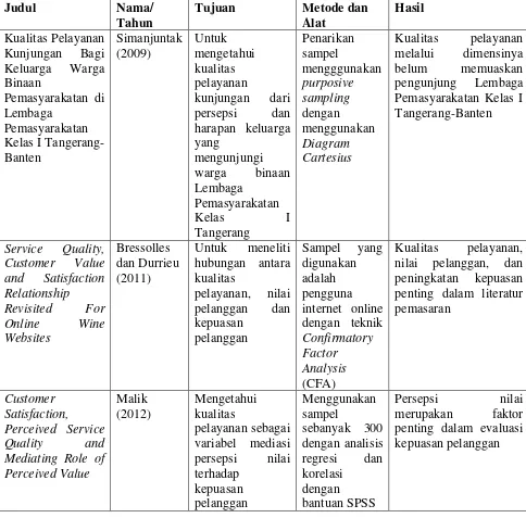 Tabel 2.1 Daftar Penelitian Terdahulu 