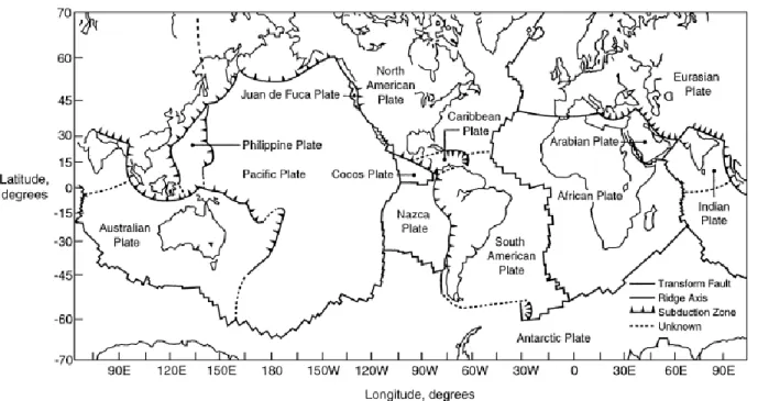 Gambar 1.1 Distribusi lempeng besar. Sumbu punggungan laut (margin plate accretional), zona  subduksi (margin lempeng konvergen), dan transform faults yang membentuk batas lempeng  ditampilkan 