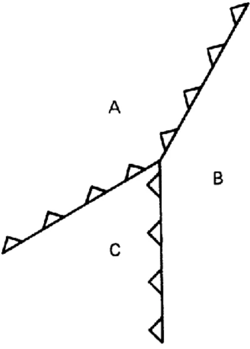 Gambar 1.37 (a) Ilustrasi parit-parit-parit (TTT) persimpangan tiga lempeng A, B, dan C
