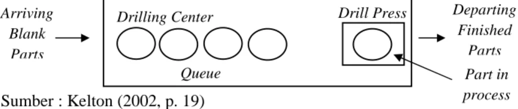 Gambar 10  A Simple Processing System 