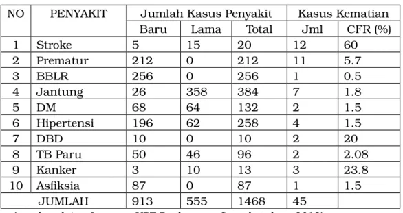 Tabel 2.26 Jumlah CFR 