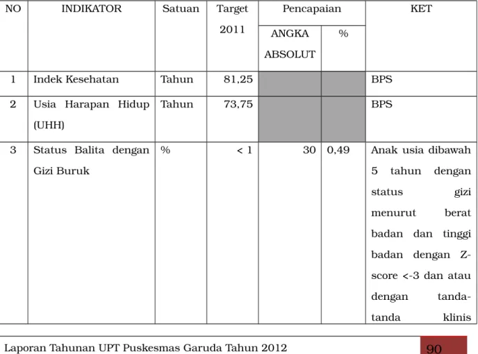 Tabel 4.62 Cakupan RPJMD