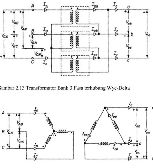 Gambar 2.13 Transformator Bank 3 Fasa terhubung Wye-Delta (Matsch,  Capasitors, Magnetic Circuits and Transformers 2011) 