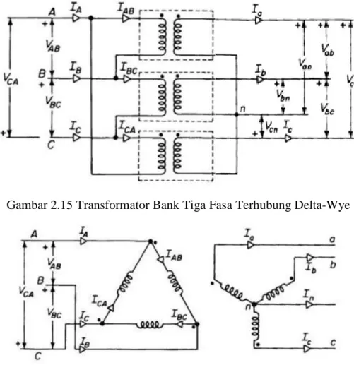 Gambar 2.15 Transformator Bank Tiga Fasa Terhubung Delta-Wye 
