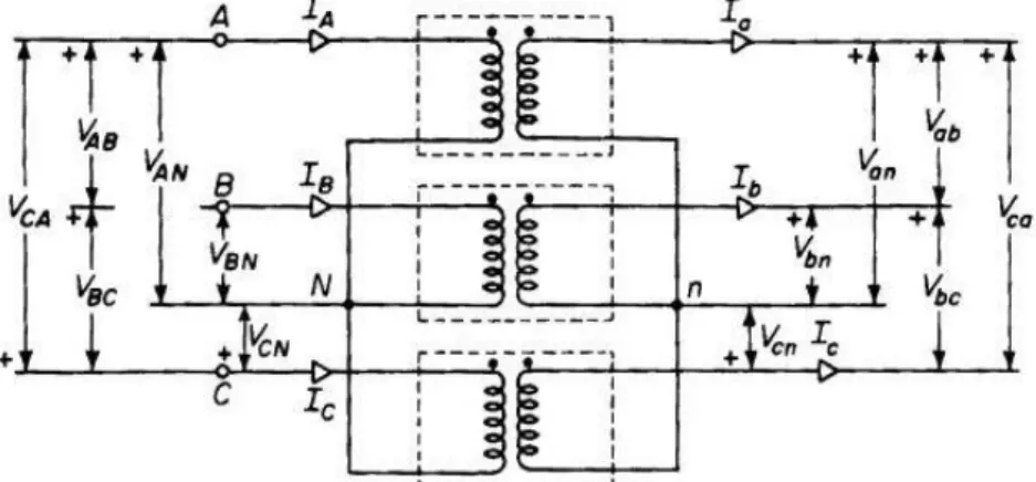 Gambar 2.17 Transformator Bank 3 Fasa terhubung Wye-Wye (Matsch,  Capasitor, Magnetic Circuits and Transformers 2011) 