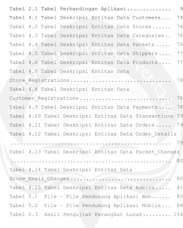 Tabel 2.1 Tabel Perbandingan Aplikasi ..............   9   Tabel 4.1 Tabel Deskripsi Entitas Data Customers ..