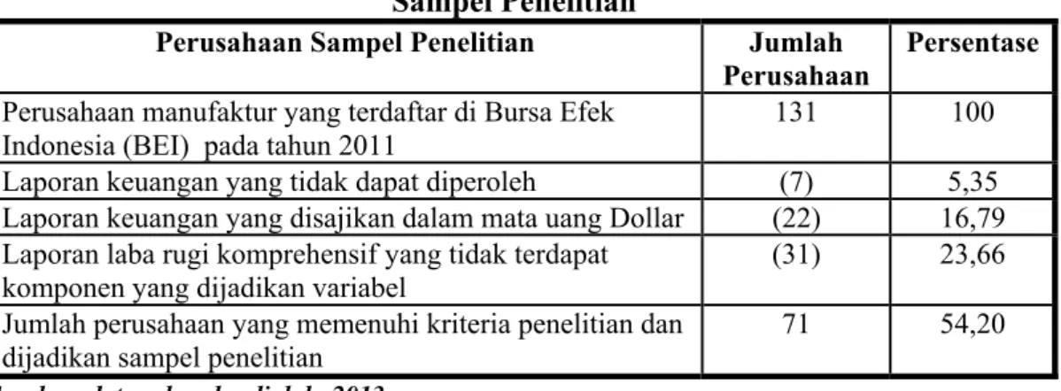 Tabel 4.1  Sampel Penelitian 