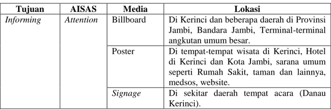 Tabel 1 Konsep Media 
