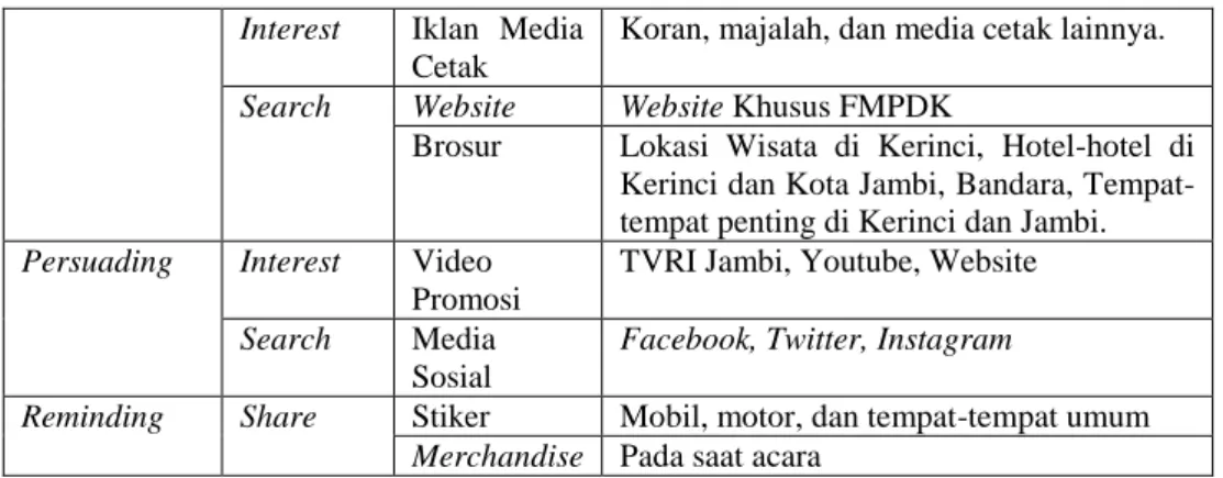 Gambar 3. Ikan Semah Kerinci &amp; Hasil Stilasi 