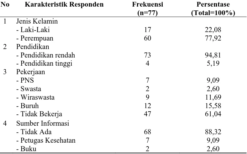 Tabel 4.1. Distribusi Frekuensi Responden Berdasarkan Karakteristik pada Ruang Kelas III Instalasi Rawat Inap Terpadu A dan Rawat Inap terpadu B Rumah Sakit Umum Pusat Haji Adam Malik Tahun 2010  