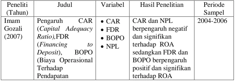 Tabel 2.1 