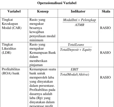 Tabel 3.2 Operasionalisasi Variabel 