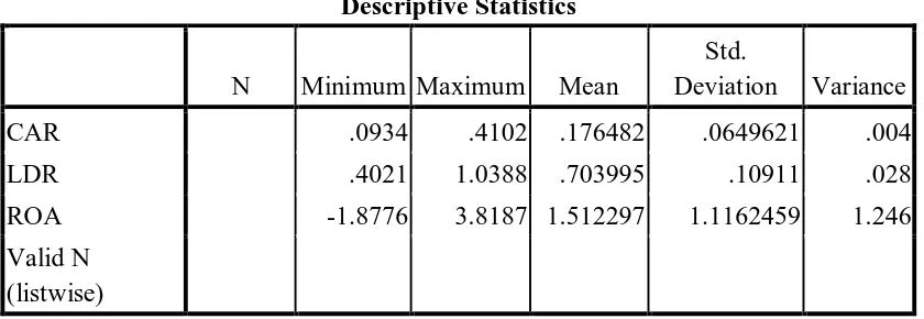 Tabel 4.1 Statistik Deskriptif Variabel-variabel Selama Tahun 2006-2008 