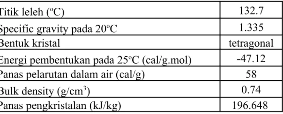 Tabel 6.5. Sifat fisik dan kimia urea secara umum