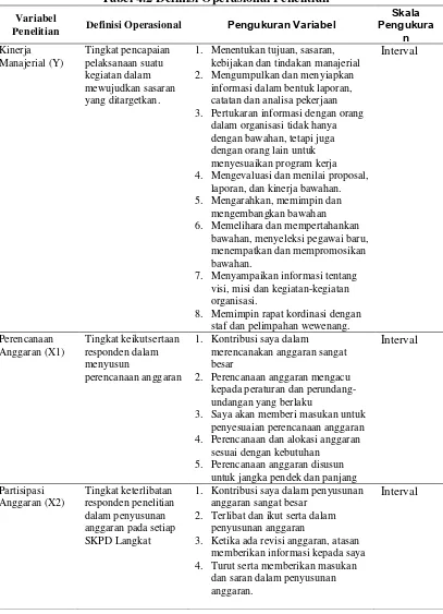 Tabel 4.2 Definisi Operasional Penelitian 
