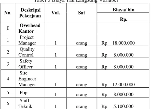 Tabel 3 Biaya Tak Langsung Variabel 