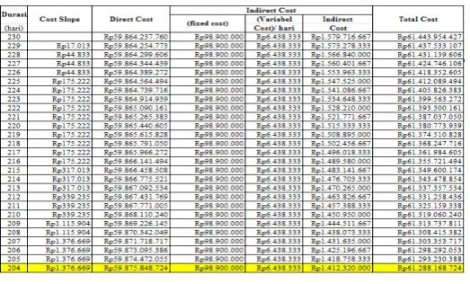 Tabel 5.  Total Biaya 