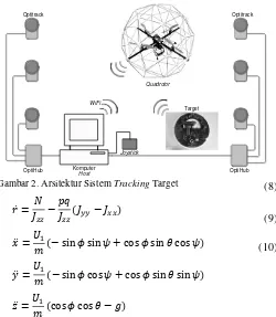 Gambar 2. Arsitektur Sistem Tracking Target 