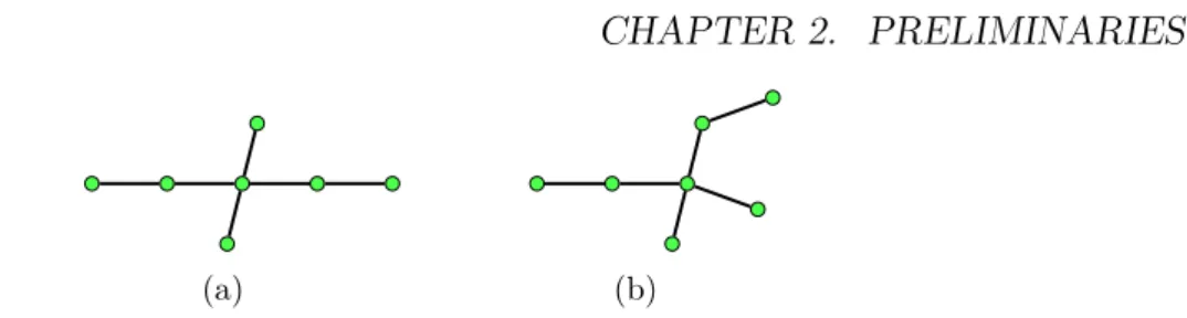 Figure 2.4: Two combinatorially equivalent embeddings of a tree that are not topologically equivalent.