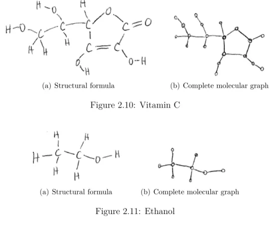 Figure 2.10: Vitamin C