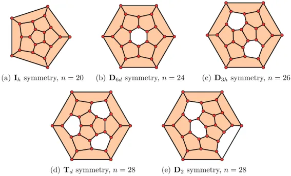 Figure 3.14: All fullerene graphs on n ≤ 28 vertices. Inner pentagonal faces are shaded.
