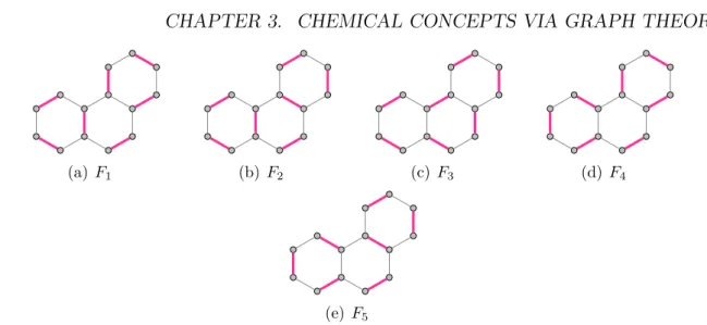 Figure 3.19: The five Kekulé structures F i , 1 ≤ i ≤ 5, of the phenanthrene graph G p 