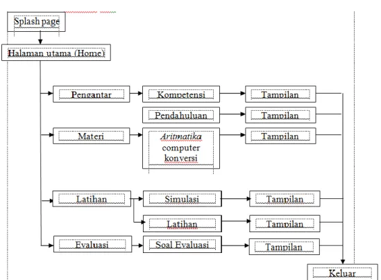 Tabel  1. Rancangan Storyboard 