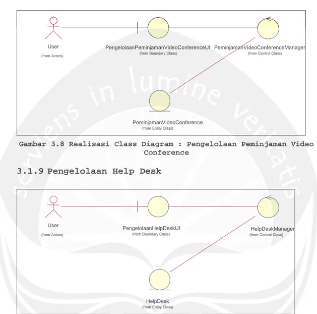 Gambar 3.8 Realisasi Class Diagram : Pengelolaan Peminjaman Video Conference