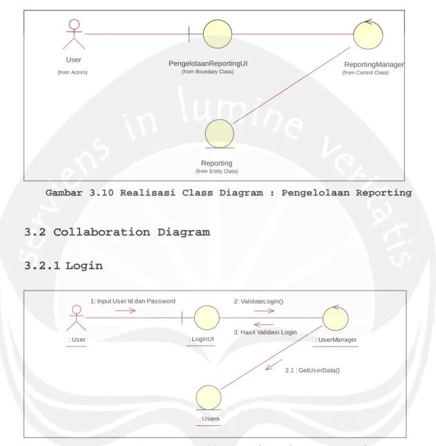 Gambar 3.10 Realisasi Class Diagram : Pengelolaan Reporting