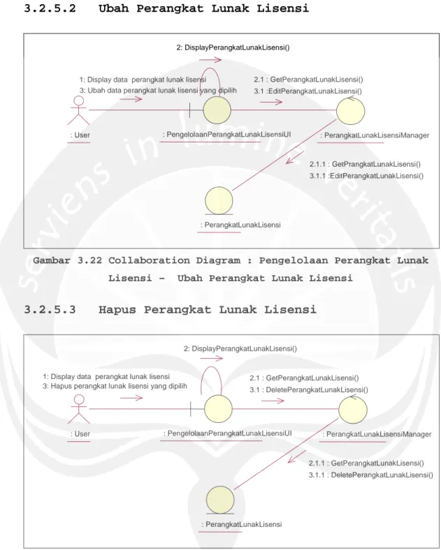 Gambar 3.22 Collaboration Diagram : Pengelolaan Perangkat Lunak Lisensi – Ubah Perangkat Lunak Lisensi