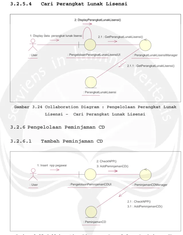 Gambar 3.24 Collaboration Diagram : Pengelolaan Perangkat Lunak Lisensi – Cari Perangkat Lunak Lisensi