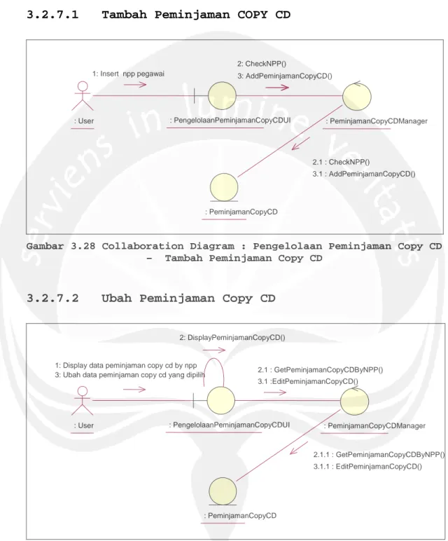 Gambar 3.28 Collaboration Diagram : Pengelolaan Peminjaman Copy CD – Tambah Peminjaman Copy CD