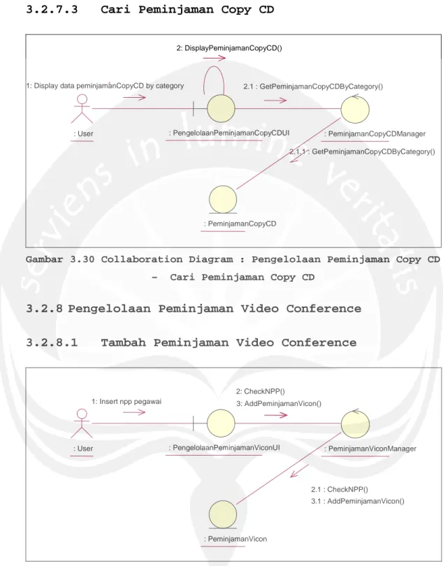 Gambar 3.30 Collaboration Diagram : Pengelolaan Peminjaman Copy CD – Cari Peminjaman Copy CD