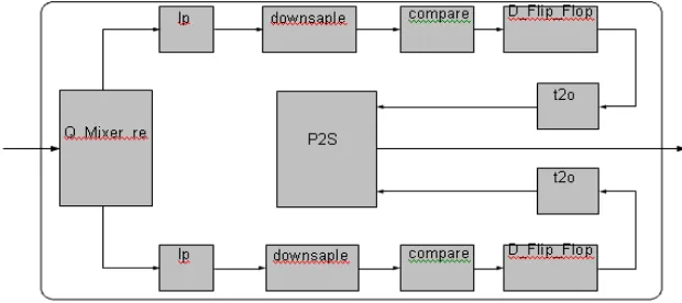 Gambar 2.11  Blok diagram OFDM Receiver 