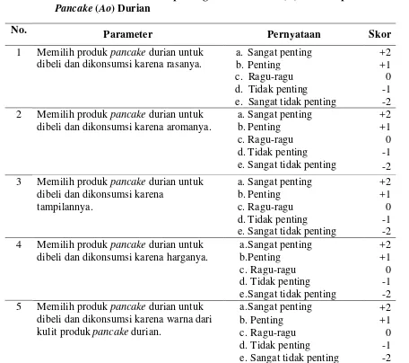 Tabel 3. Parameter Evaluasi Kepentingan Konsumen (ei) terhadap Atribut Produk Pancake (Ao) Durian 