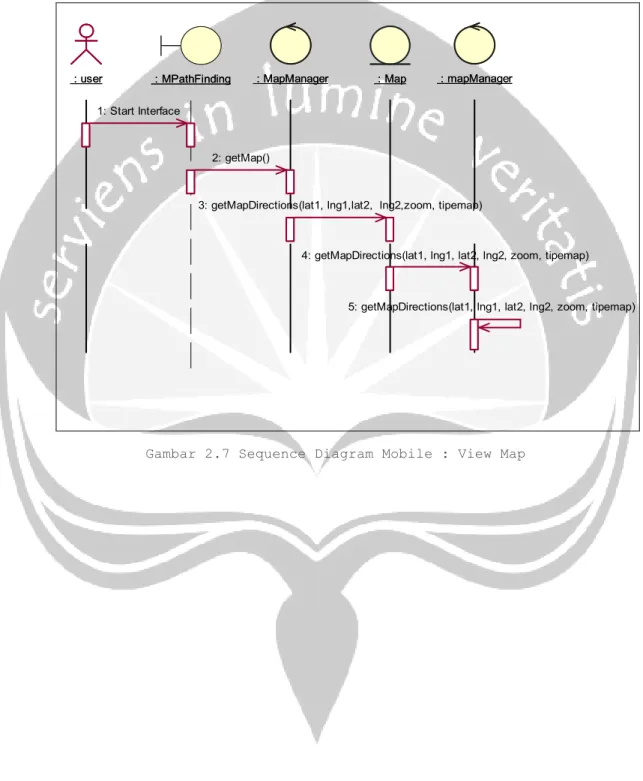 Gambar 2.7 Sequence Diagram Mobile : View Map 