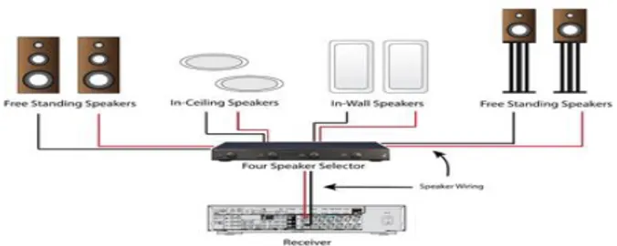 Gambar 2.14 Speaker selector switch 