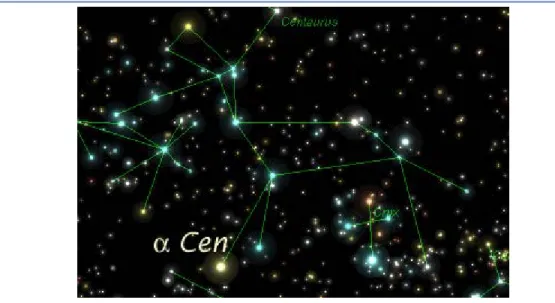 Gambar 1. Alpha Centauri, bintang paling terang di Rasi Centaurus, terletak di langit selatan (lihat Rasi Gubug  Penceng/Salib Selatan/Crux di sebelah kanannya) 