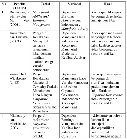 Tabel 2.1. Penelitian Terdahulu 