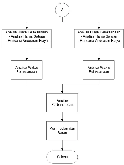 Gambar 1. Diagram Alir Metode Penelitian 