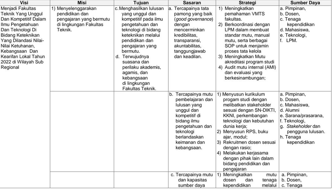 Tabel 2 Strategi Pencapaian Visi, Misi, dan Tujuan 