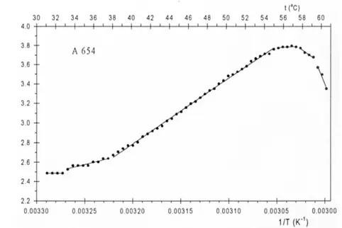 Tabela 3.  Promena  energije  aktivacije  (Ea)  i  kritičnih  temperatura  za  vreme  termalnih   procesa u tilakoidnoj membrani intaktnog lista samooplodne linije kukuruza A 654  Changes  of  activation  energy  (Ea)  and  critical  temperatures  during  