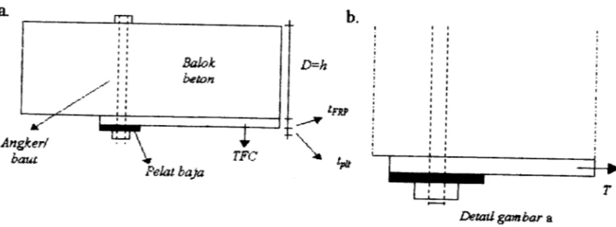 Gambar 3J Mekanisme gaya geser yang terjadi pada angkur (baut)